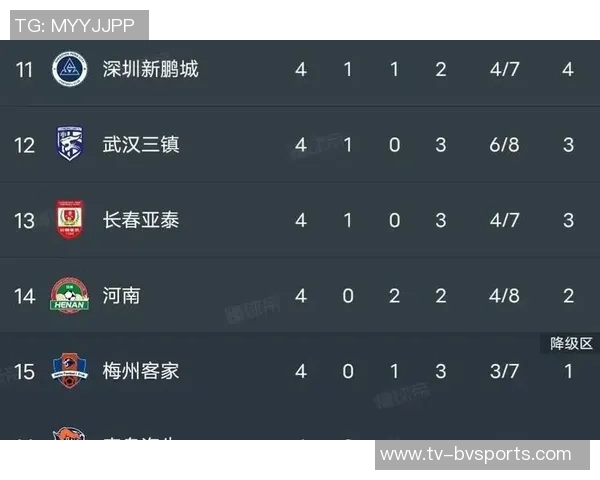 新赛季中超积分榜揭晓9队负分开局申花津门虎惨遭扣分蓉城等队表现亮眼